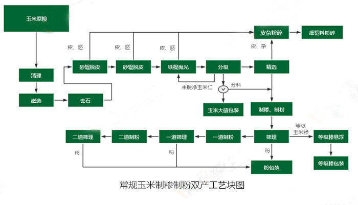 <a href=http://www.klzbw.com/product/6/ target=_blank class=infotextkey>玉米加工設備</a>